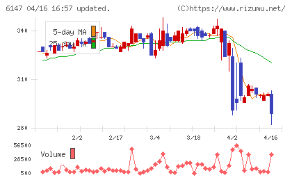ヤマザキチャート