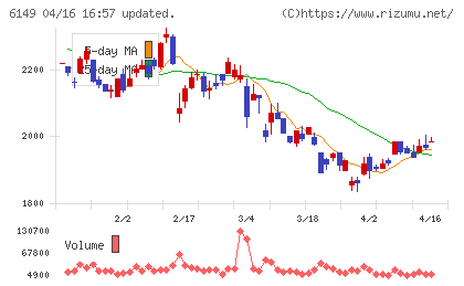 小田原エンジニアリングチャート