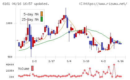 エスティックチャート