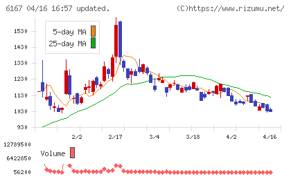冨士ダイスチャート