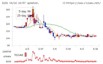 タメニーチャート