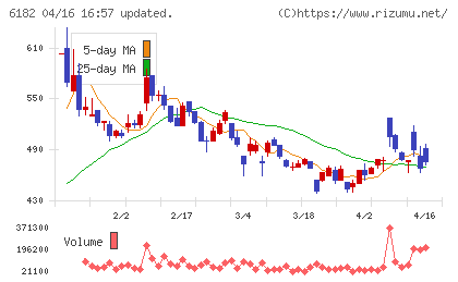 メタリアルチャート
