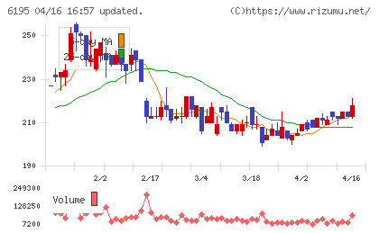 ホープチャート