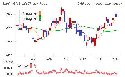 ストライクチャート