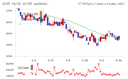 セラクチャート