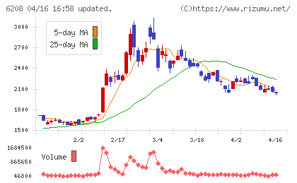 石川製作所チャート