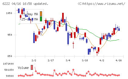 島精機製作所チャート