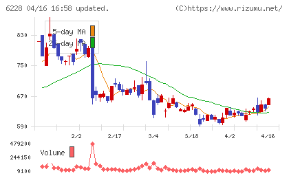 ジェイ・イー・ティチャート