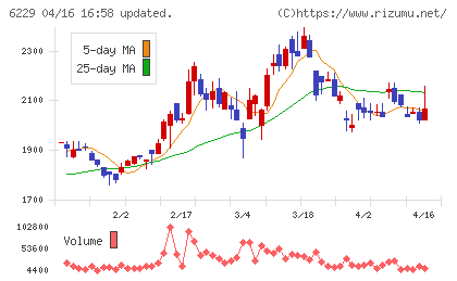 オーケーエムチャート