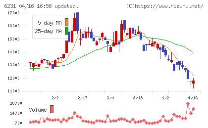 木村工機チャート