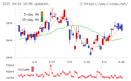 イワキチャート