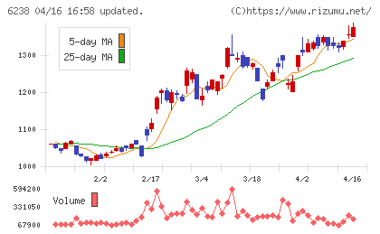 フリューチャート