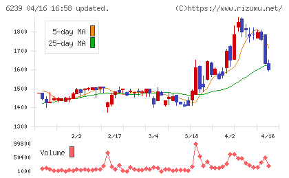 ナガオカチャート