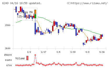 ゲームカードホールディングスチャート