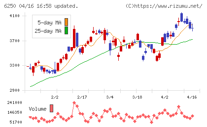 やまびこチャート