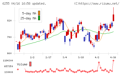 エヌ・ピー・シーチャート