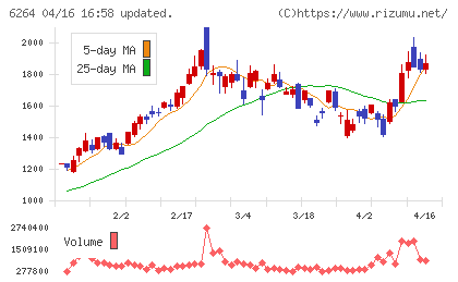 マルマエチャート