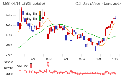 タツモチャート