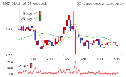 ゼネラルパッカーチャート
