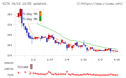 シリウスビジョンチャート