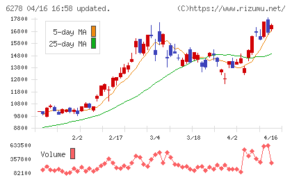 ユニオンツールチャート