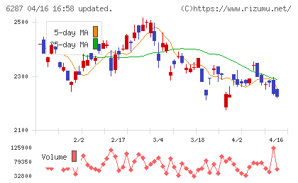サトーチャート