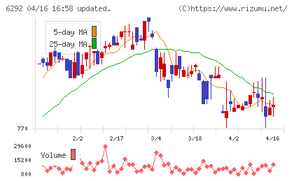 カワタチャート