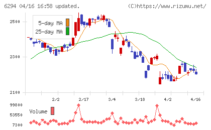 オカダアイヨンチャート