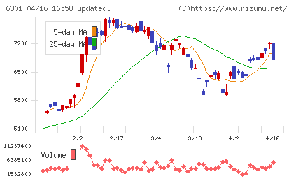 コマツチャート