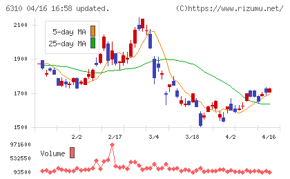 井関農機チャート