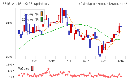 丸山製作所チャート
