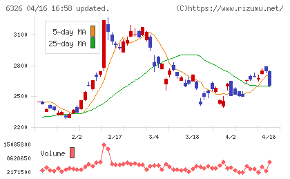 クボタチャート
