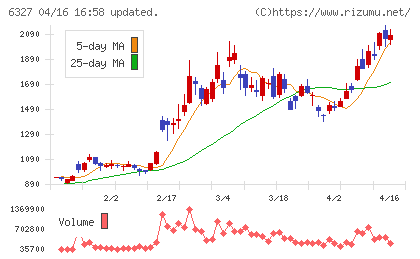 北川精機チャート