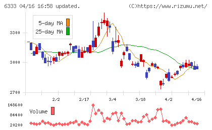 帝国電機製作所チャート