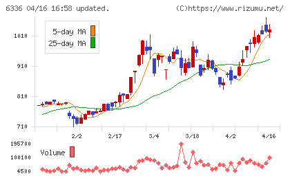 石井表記チャート