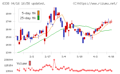 タカトリチャート
