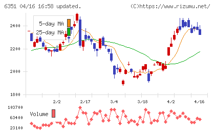 鶴見製作所チャート