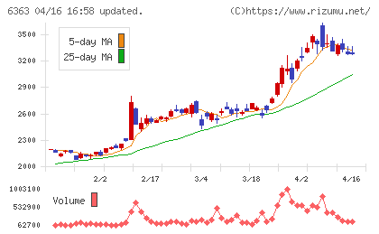 酉島製作所チャート