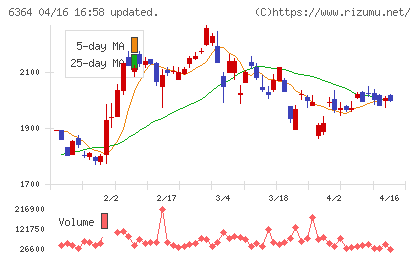 ＡＩＲＭＡＮチャート