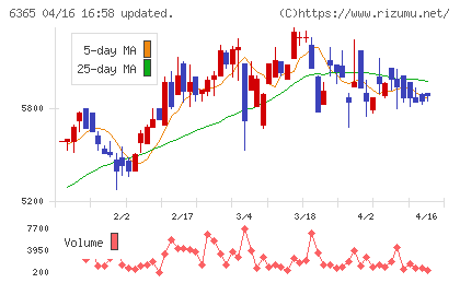 電業社機械製作所チャート