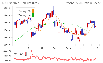 オルガノチャート