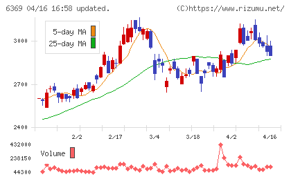トーヨーカネツチャート