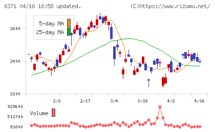 椿本チエインチャート