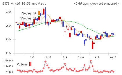 レイズネクストチャート