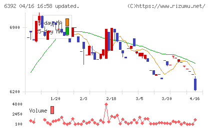 ヤマダコーポレーションチャート