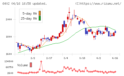 兼松エンジニアリングチャート