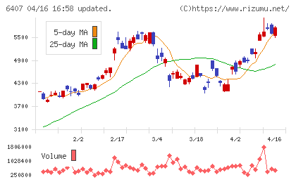 ＣＫＤチャート