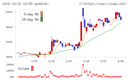小倉クラッチチャート