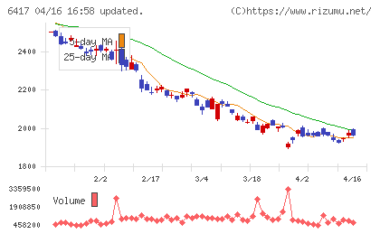 ＳＡＮＫＹＯチャート