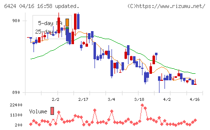 高見沢サイバネティックスチャート